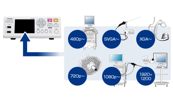 Full HDから標準画質まで幅広い解像度で記録可能